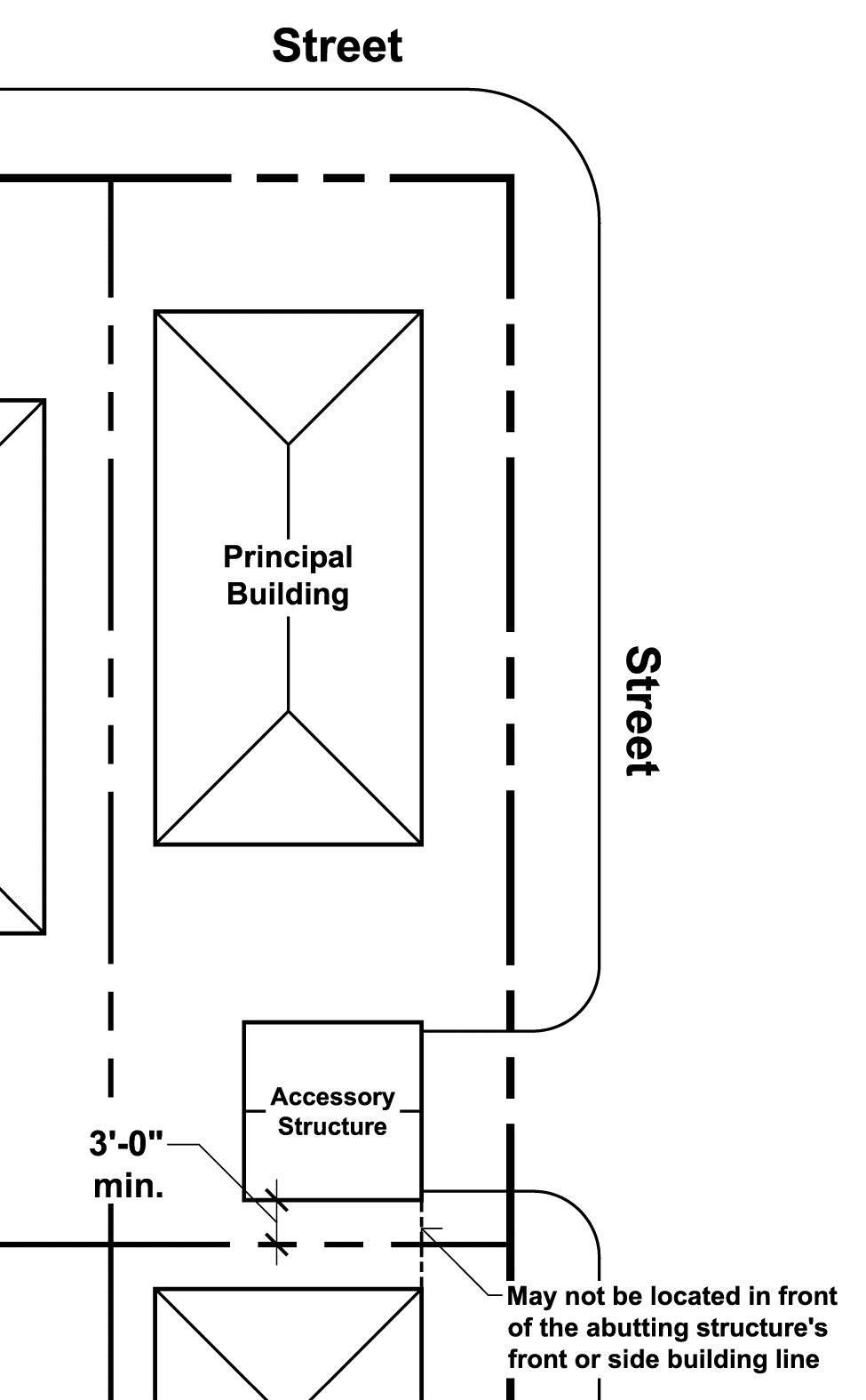 Article 21 - Comprehensive Zoning Ordinance - City of New Orleans